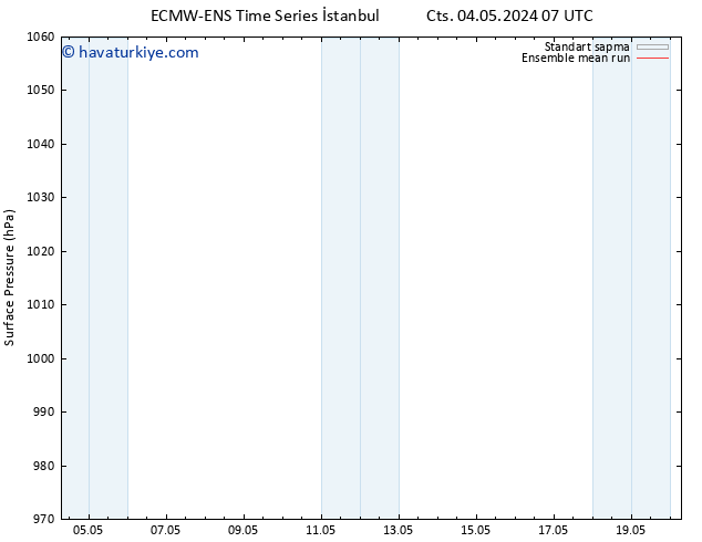 Yer basıncı ECMWFTS Çar 08.05.2024 07 UTC