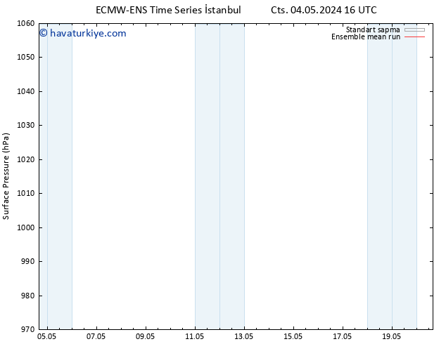 Yer basıncı ECMWFTS Paz 12.05.2024 16 UTC