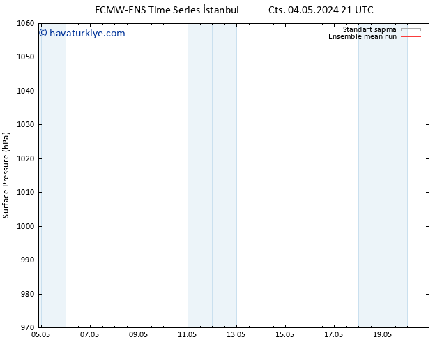 Yer basıncı ECMWFTS Per 09.05.2024 21 UTC