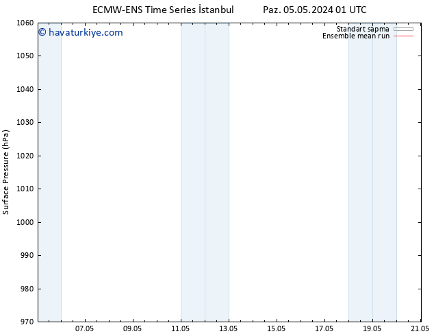 Yer basıncı ECMWFTS Pzt 06.05.2024 01 UTC