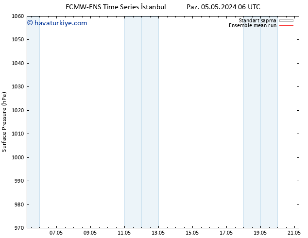 Yer basıncı ECMWFTS Pzt 06.05.2024 06 UTC