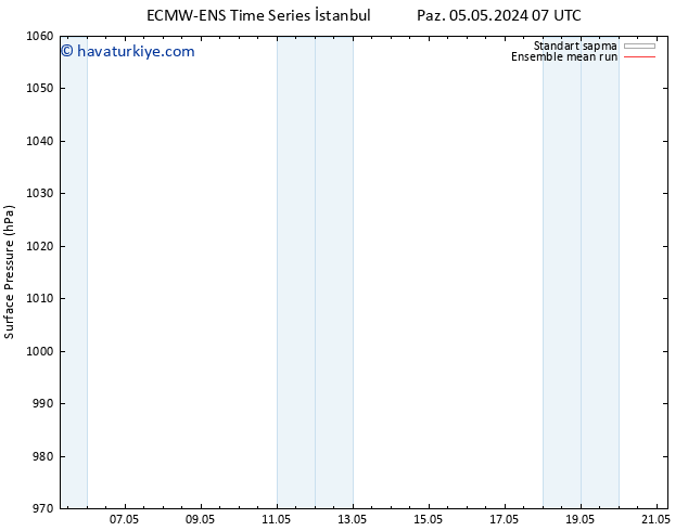 Yer basıncı ECMWFTS Paz 12.05.2024 07 UTC
