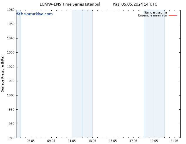 Yer basıncı ECMWFTS Pzt 13.05.2024 14 UTC
