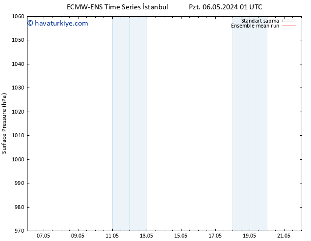 Yer basıncı ECMWFTS Pzt 13.05.2024 01 UTC
