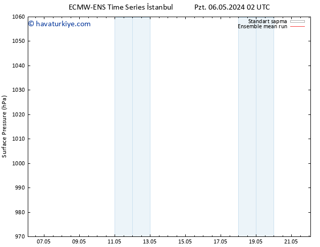 Yer basıncı ECMWFTS Pzt 13.05.2024 02 UTC
