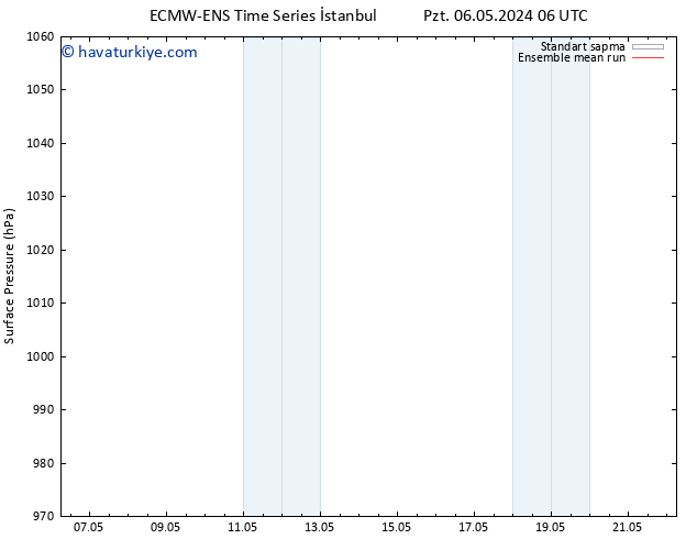 Yer basıncı ECMWFTS Pzt 13.05.2024 06 UTC