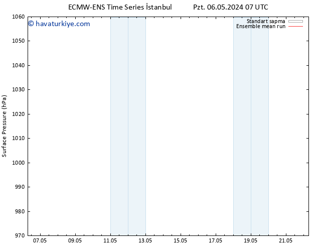 Yer basıncı ECMWFTS Çar 08.05.2024 07 UTC