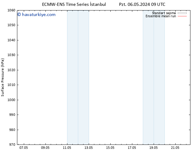 Yer basıncı ECMWFTS Paz 12.05.2024 09 UTC