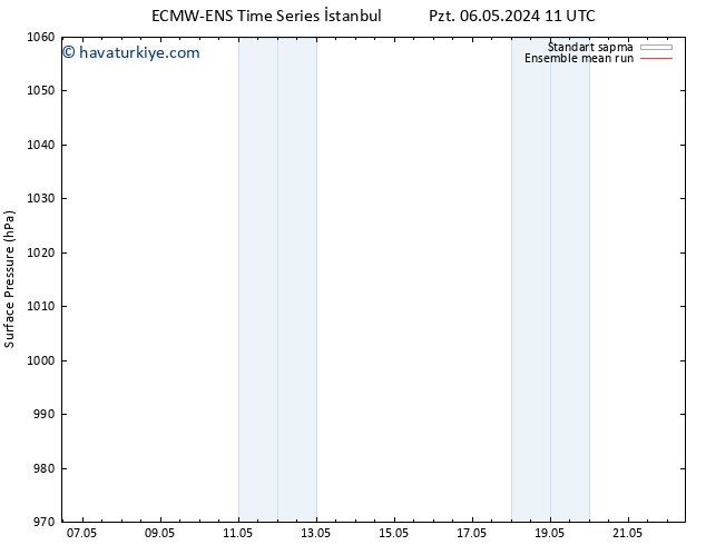 Yer basıncı ECMWFTS Pzt 13.05.2024 11 UTC