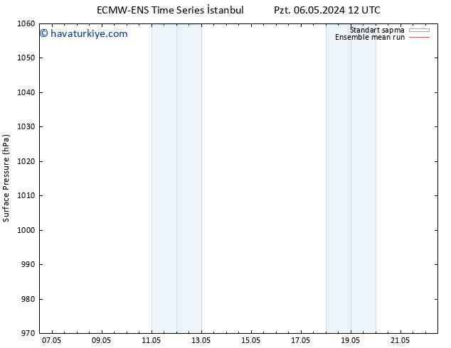 Yer basıncı ECMWFTS Sa 07.05.2024 12 UTC
