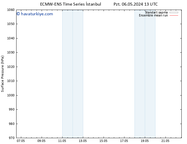 Yer basıncı ECMWFTS Çar 08.05.2024 13 UTC