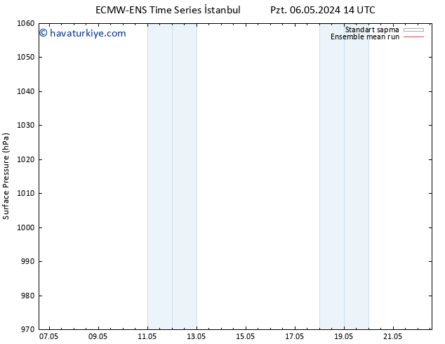 Yer basıncı ECMWFTS Sa 07.05.2024 14 UTC