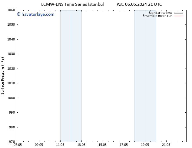Yer basıncı ECMWFTS Cts 11.05.2024 21 UTC