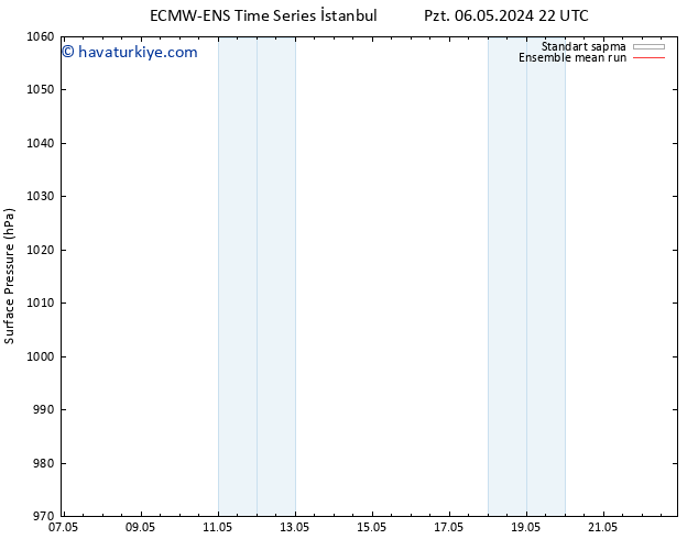 Yer basıncı ECMWFTS Per 09.05.2024 22 UTC