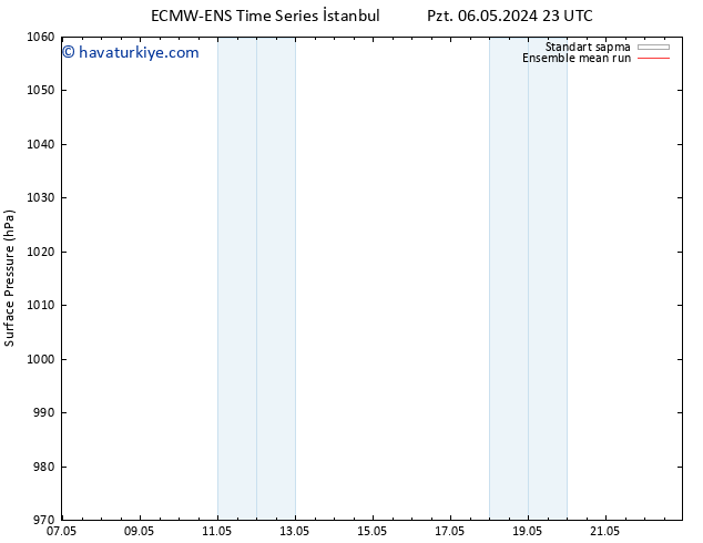 Yer basıncı ECMWFTS Sa 14.05.2024 23 UTC