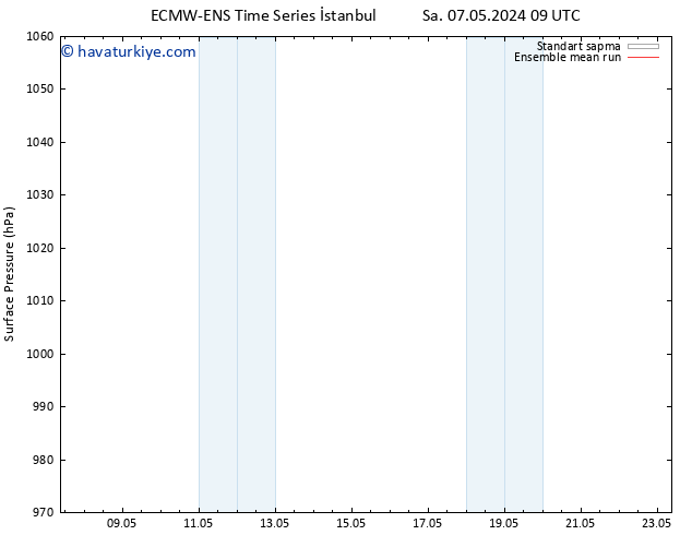 Yer basıncı ECMWFTS Paz 12.05.2024 09 UTC