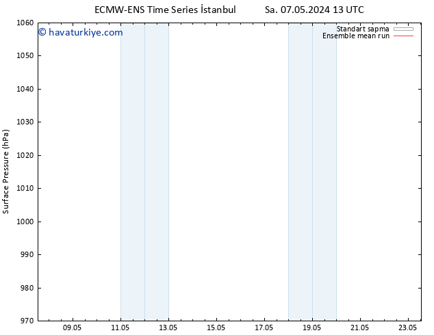 Yer basıncı ECMWFTS Çar 08.05.2024 13 UTC