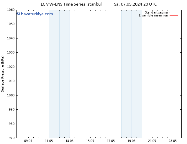 Yer basıncı ECMWFTS Per 16.05.2024 20 UTC