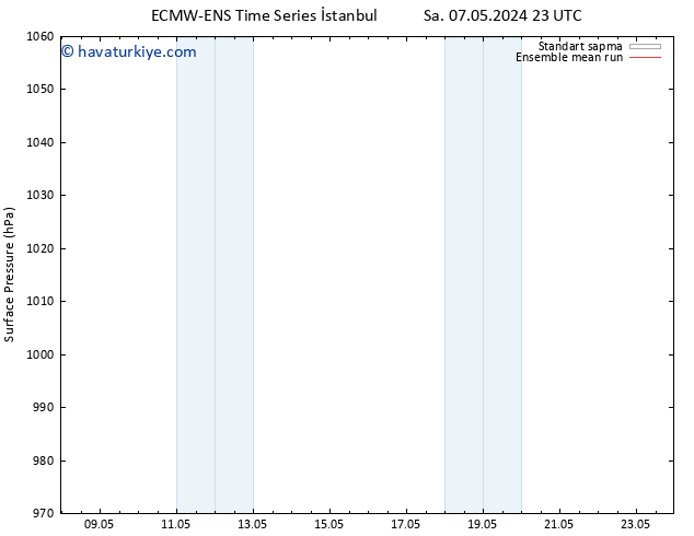 Yer basıncı ECMWFTS Cts 11.05.2024 23 UTC
