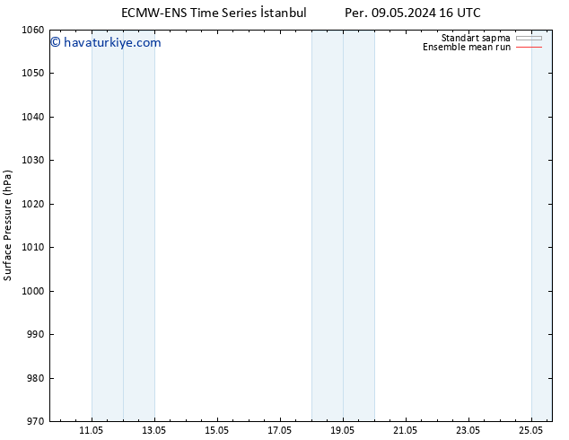 Yer basıncı ECMWFTS Pzt 13.05.2024 16 UTC