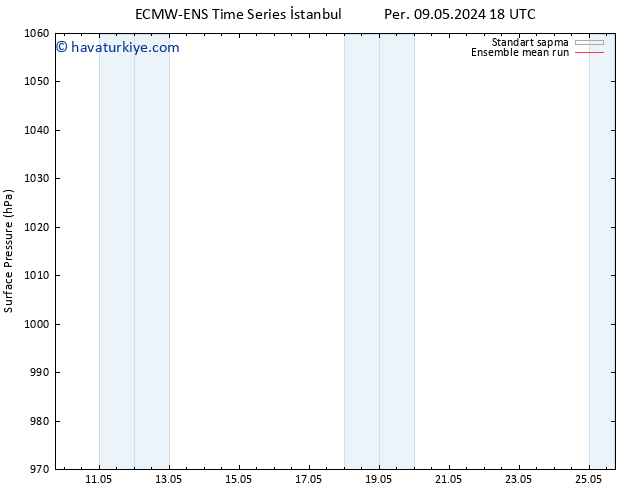 Yer basıncı ECMWFTS Sa 14.05.2024 18 UTC