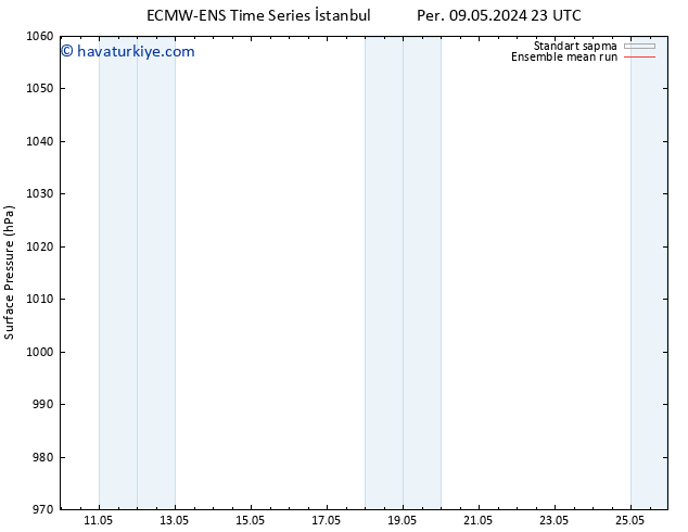 Yer basıncı ECMWFTS Pzt 13.05.2024 23 UTC