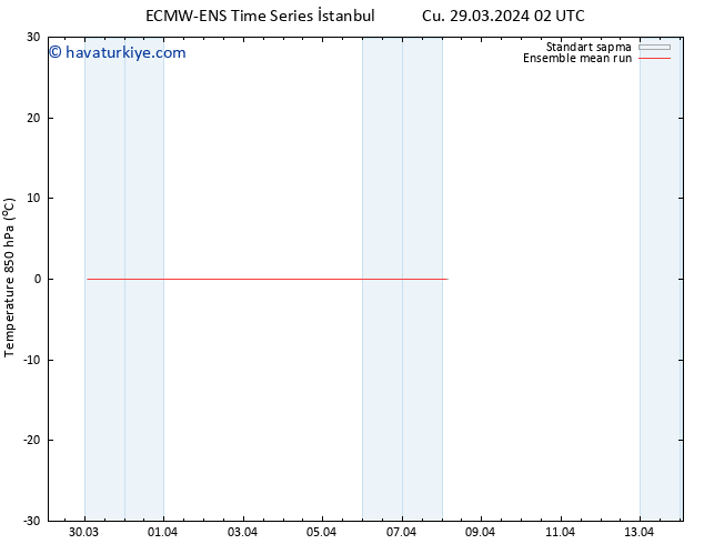850 hPa Sıc. ECMWFTS Paz 31.03.2024 02 UTC
