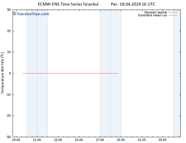 850 hPa Sıc. ECMWFTS Çar 24.04.2024 16 UTC