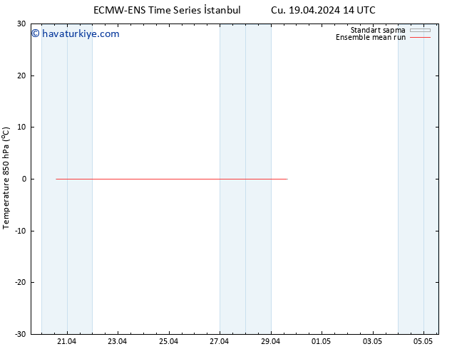 850 hPa Sıc. ECMWFTS Sa 23.04.2024 14 UTC