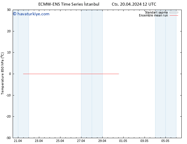 850 hPa Sıc. ECMWFTS Sa 30.04.2024 12 UTC
