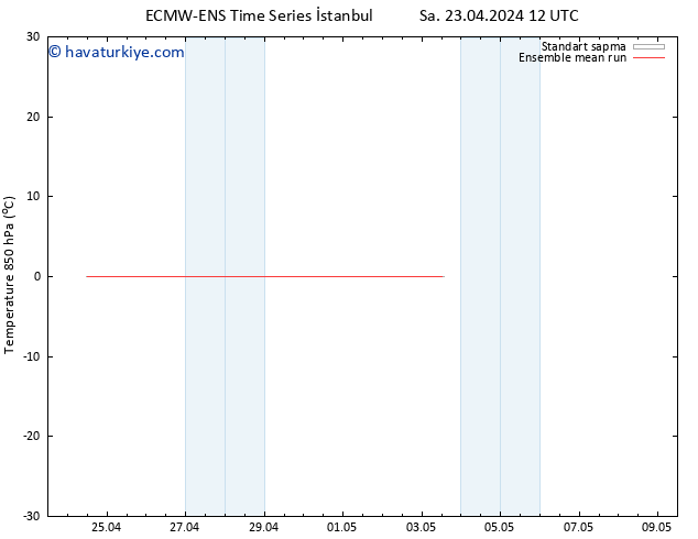 850 hPa Sıc. ECMWFTS Çar 01.05.2024 12 UTC