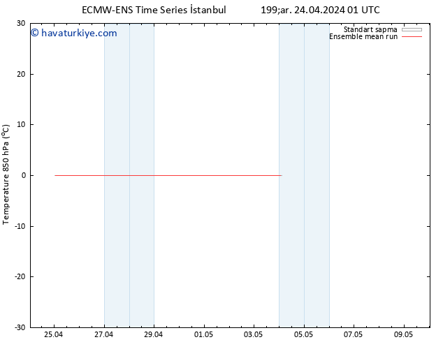 850 hPa Sıc. ECMWFTS Çar 01.05.2024 01 UTC