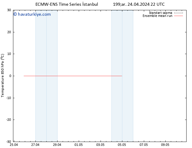 850 hPa Sıc. ECMWFTS Per 25.04.2024 22 UTC