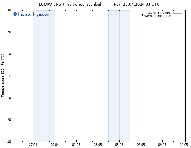 850 hPa Sıc. ECMWFTS Cu 26.04.2024 03 UTC