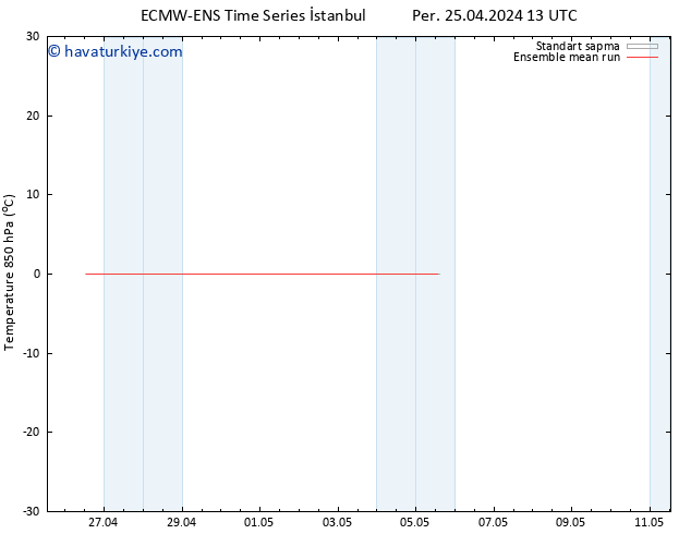 850 hPa Sıc. ECMWFTS Cu 26.04.2024 13 UTC