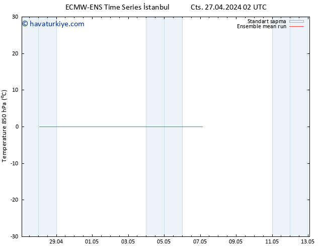 850 hPa Sıc. ECMWFTS Paz 28.04.2024 02 UTC