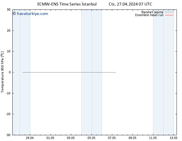 850 hPa Sıc. ECMWFTS Paz 28.04.2024 07 UTC