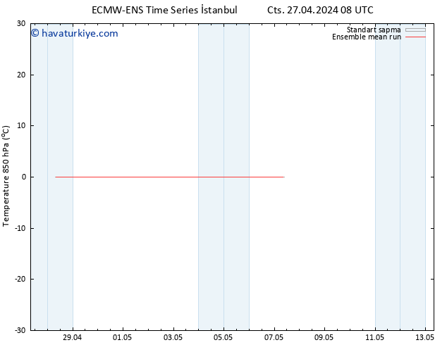 850 hPa Sıc. ECMWFTS Sa 30.04.2024 08 UTC