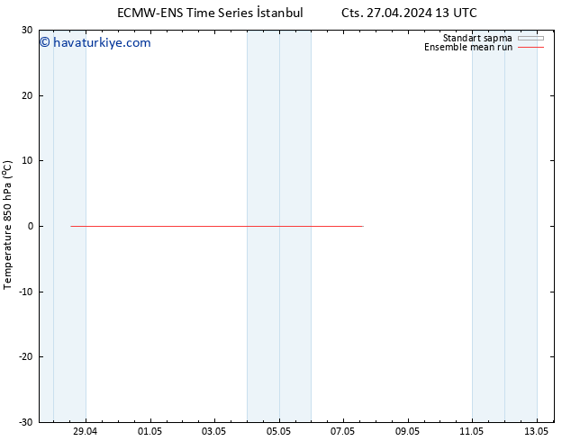 850 hPa Sıc. ECMWFTS Paz 28.04.2024 13 UTC