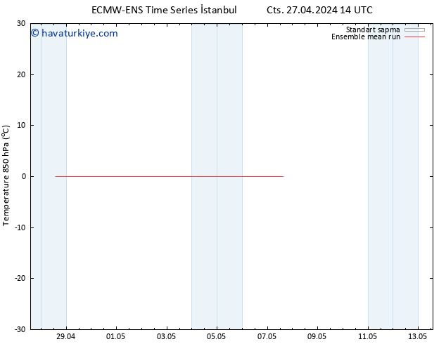 850 hPa Sıc. ECMWFTS Sa 30.04.2024 14 UTC