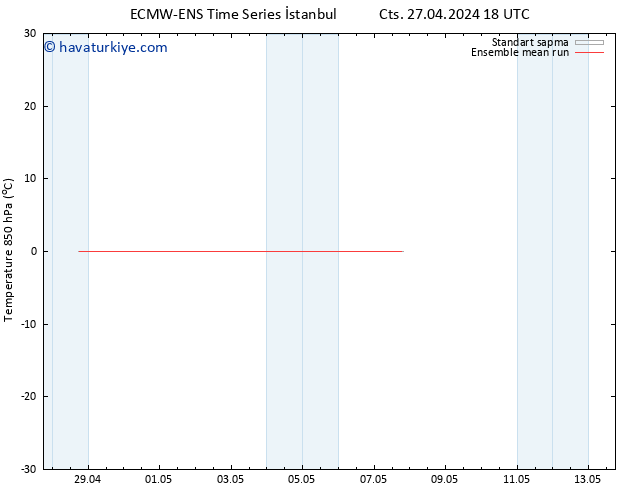 850 hPa Sıc. ECMWFTS Sa 30.04.2024 18 UTC