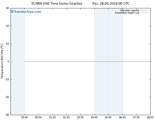 850 hPa Sıc. ECMWFTS Sa 30.04.2024 00 UTC