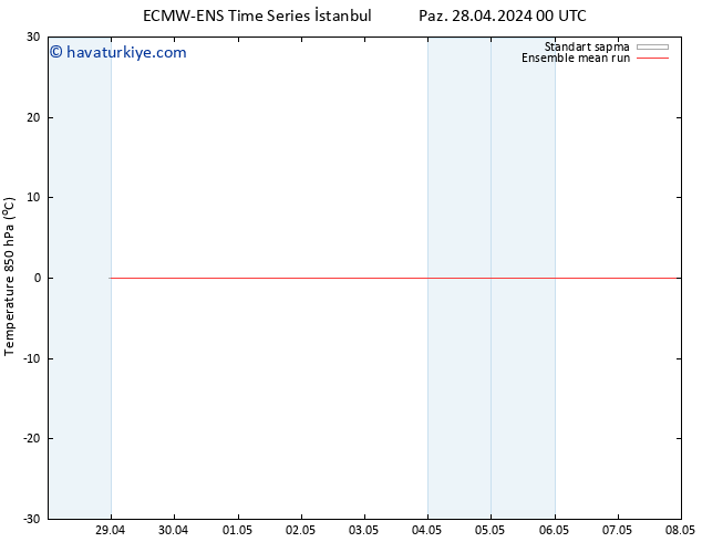 850 hPa Sıc. ECMWFTS Pzt 29.04.2024 00 UTC