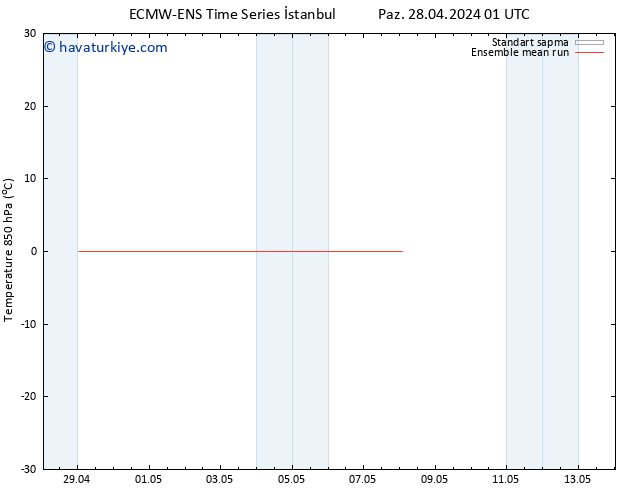 850 hPa Sıc. ECMWFTS Cts 04.05.2024 01 UTC