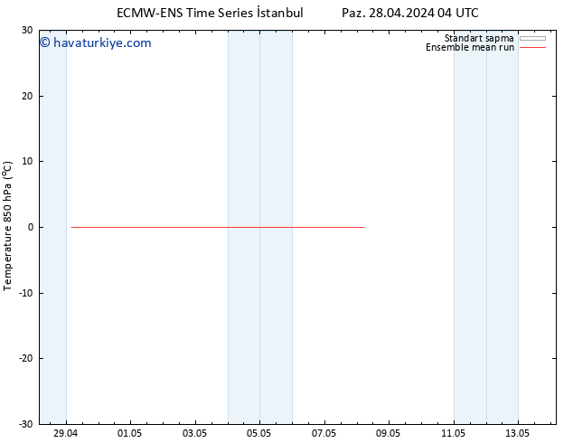 850 hPa Sıc. ECMWFTS Pzt 29.04.2024 04 UTC