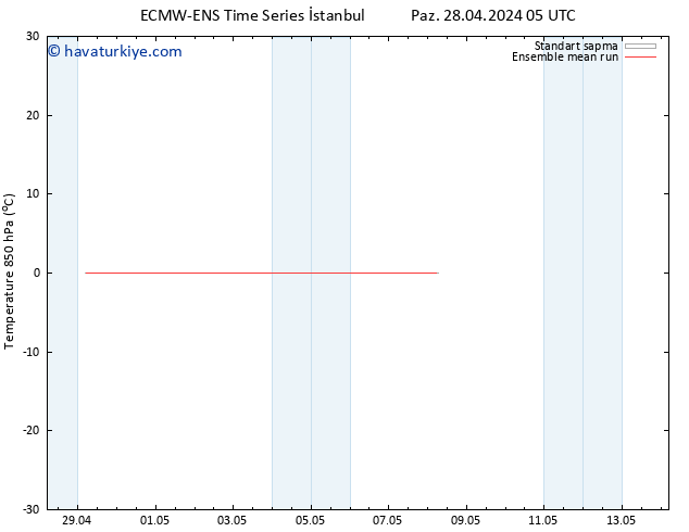 850 hPa Sıc. ECMWFTS Sa 30.04.2024 05 UTC