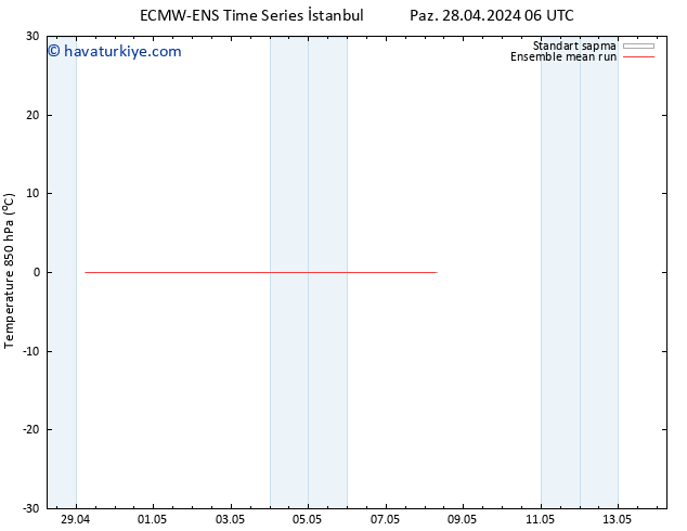 850 hPa Sıc. ECMWFTS Çar 01.05.2024 06 UTC