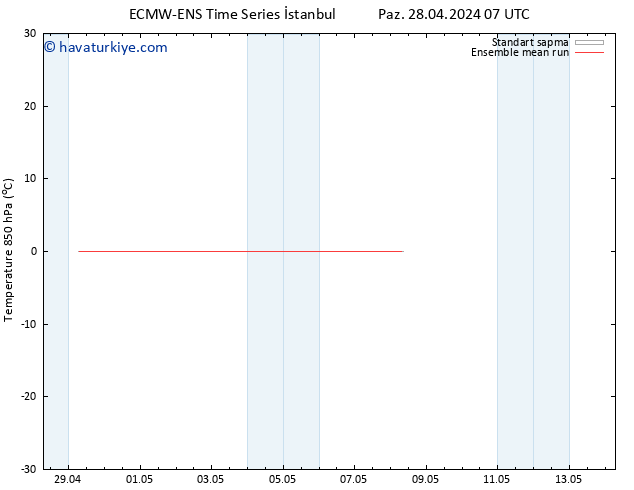 850 hPa Sıc. ECMWFTS Çar 01.05.2024 07 UTC