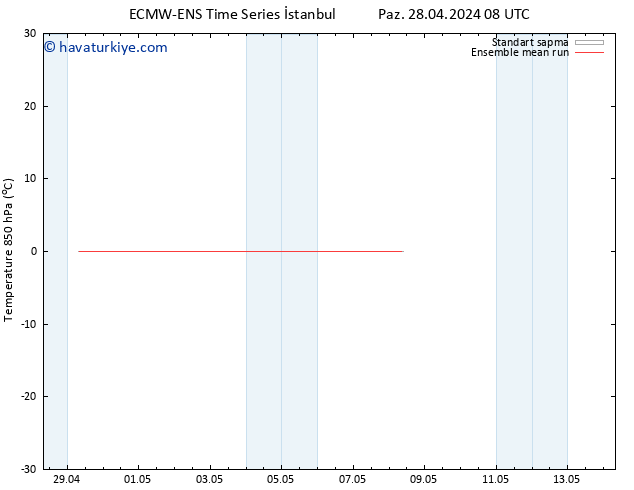 850 hPa Sıc. ECMWFTS Sa 30.04.2024 08 UTC
