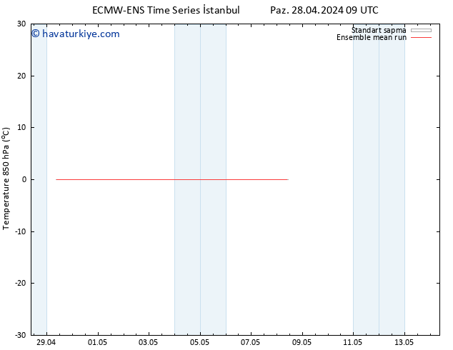 850 hPa Sıc. ECMWFTS Pzt 29.04.2024 09 UTC